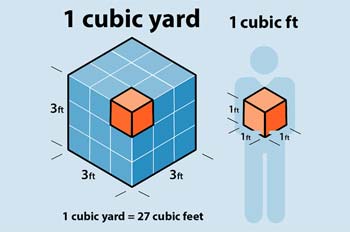 Diagram of feet and cubic yards