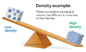 Infographic example of what density is