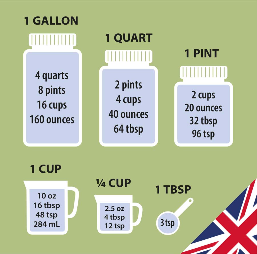 UK cooking measures including quarts, pints and cups