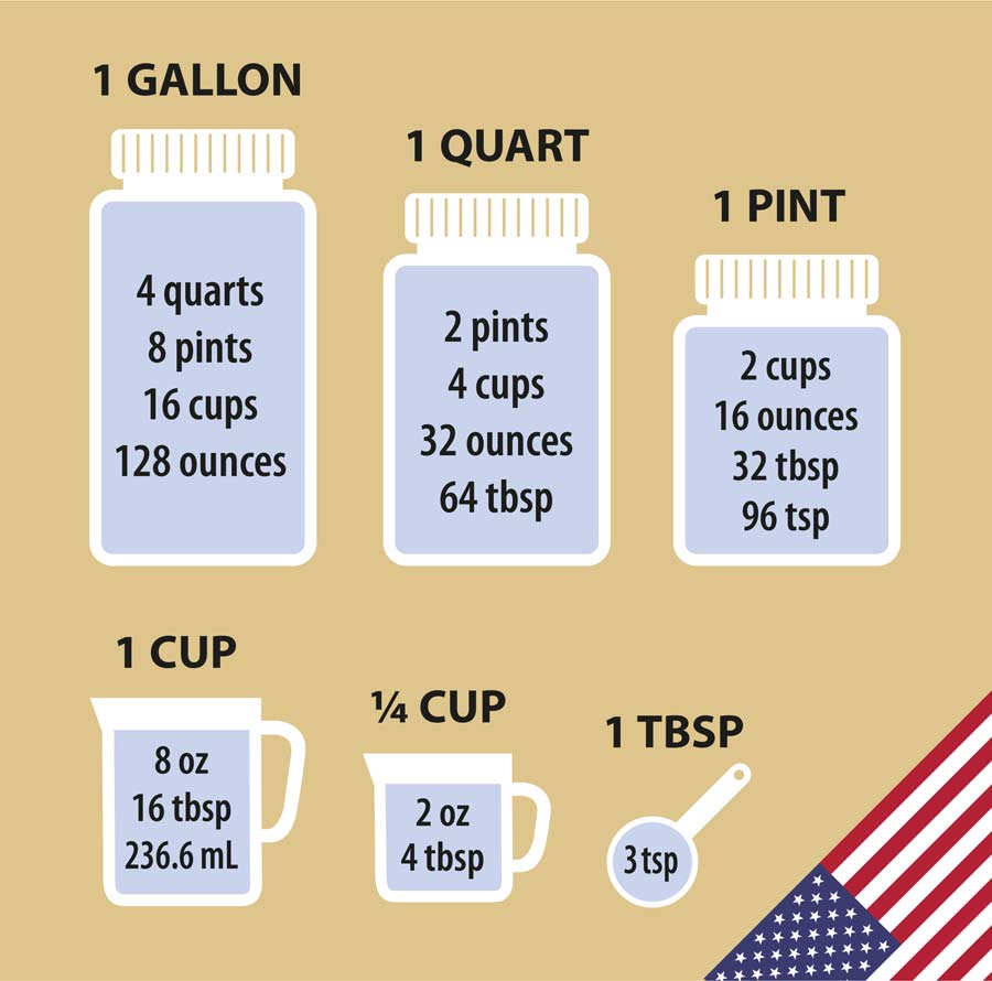 US cooking measures from gallons to teaspoons
