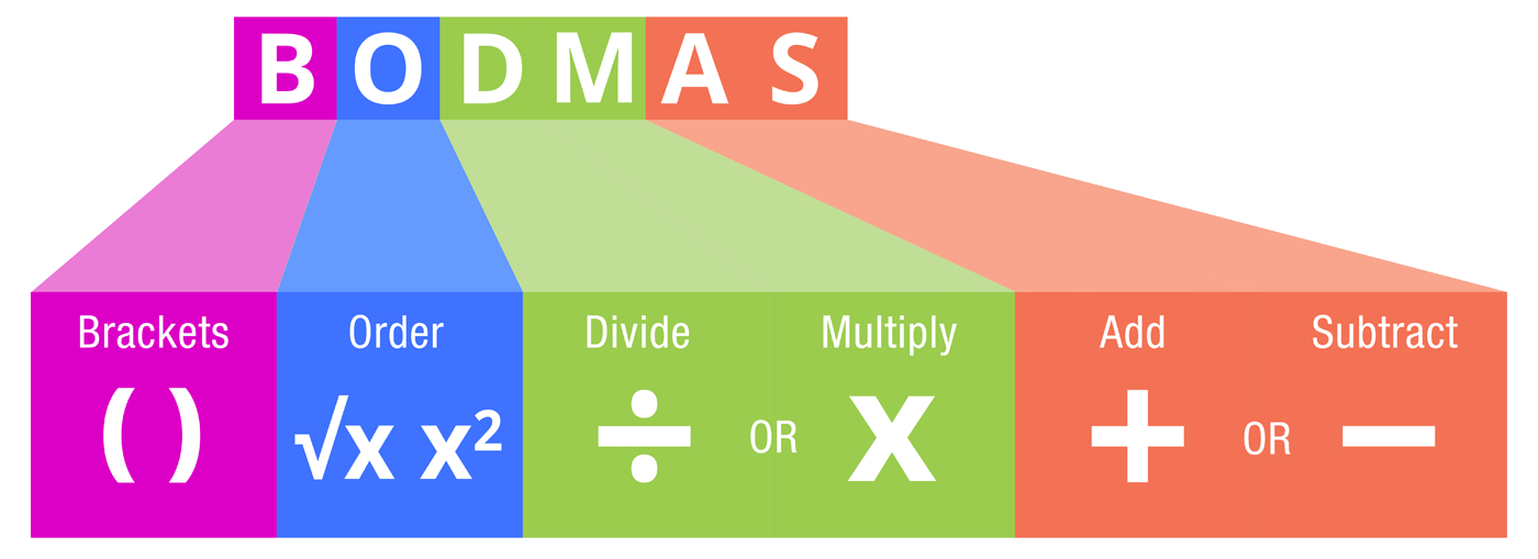 BODMAS diagram