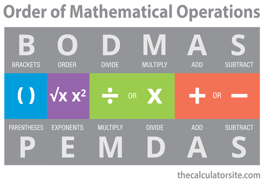 BODMAS and PEMDAS operations diagram