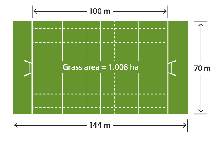 Fett Gedruckt Ethisch Schie en Convert Hectares To Square Meters Sessel 