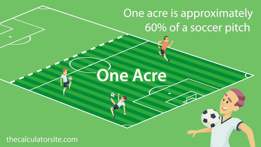 Acre Football Pitch 