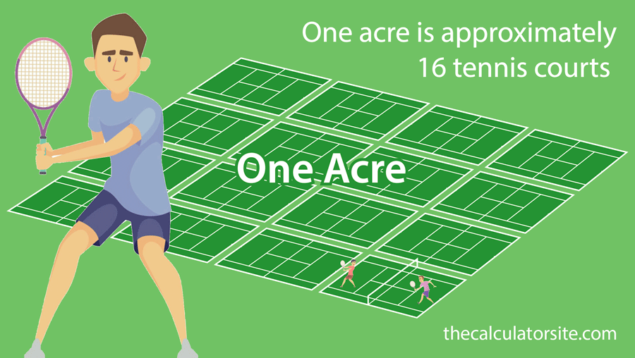 how big is an acre explained how big is an acre explained