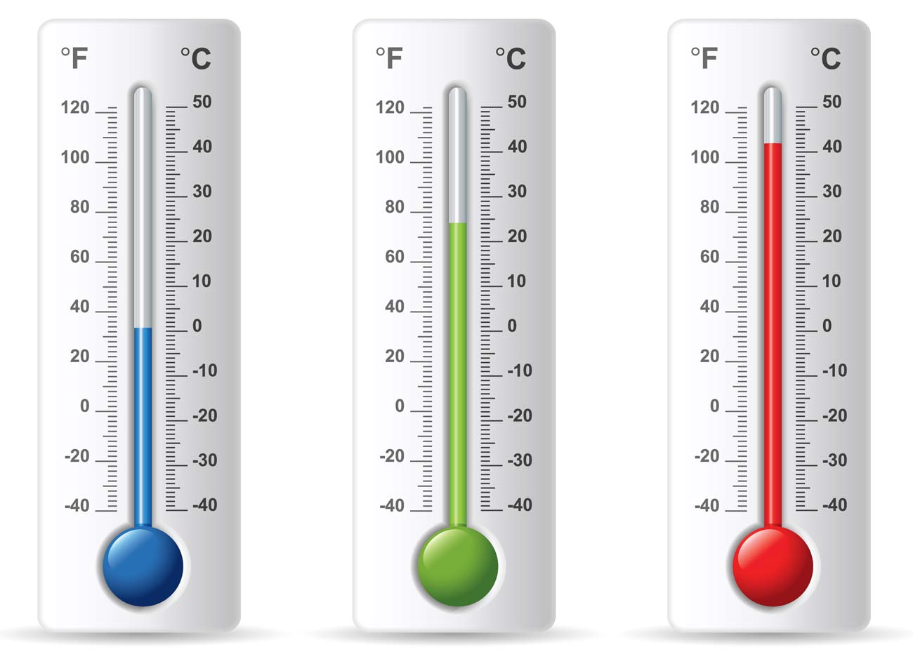 Celsius to fahrenheit thermometer