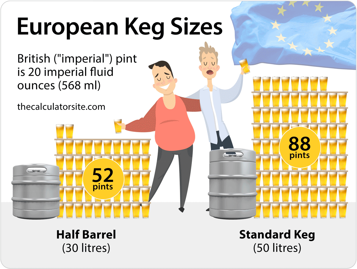 How Many Beers Are In A Keg 