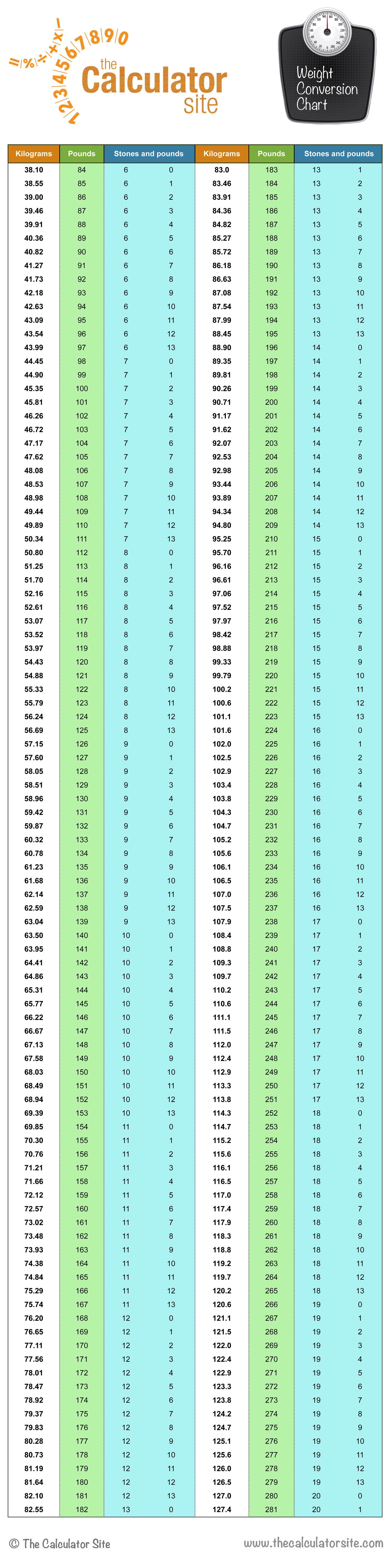 Top 10 Weight Conversion Chart Ideas And Inspiration