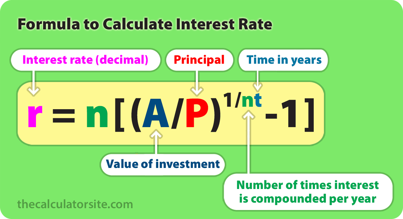 Compound Interest Formula With Examples