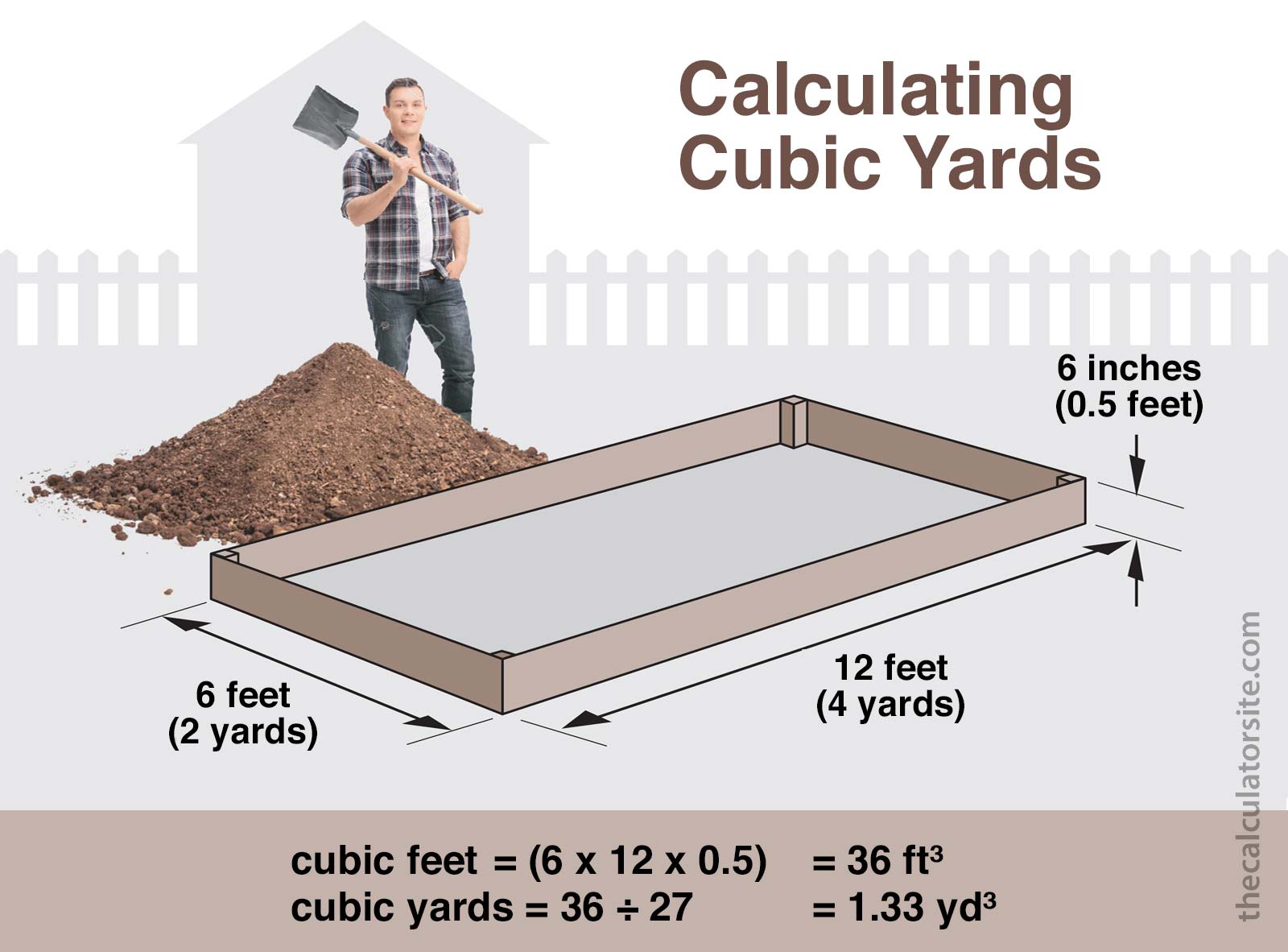 Cubic Yards Diagram 