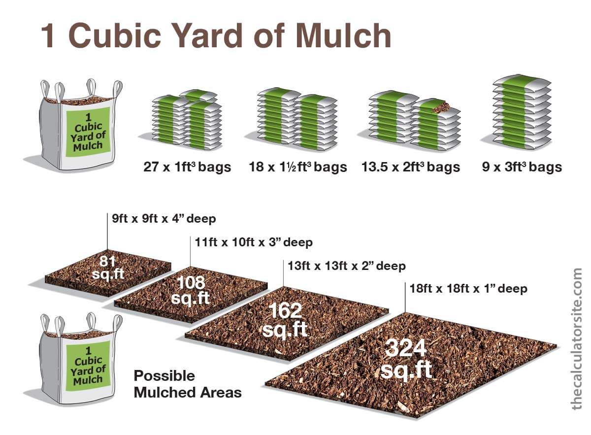 Mulch Calculator How Much Mulch Do I Need 2022 