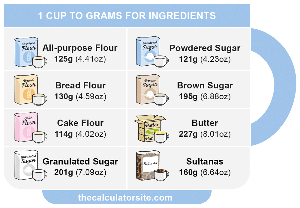 1 cup to grams for flour, sugar and butter - infographic