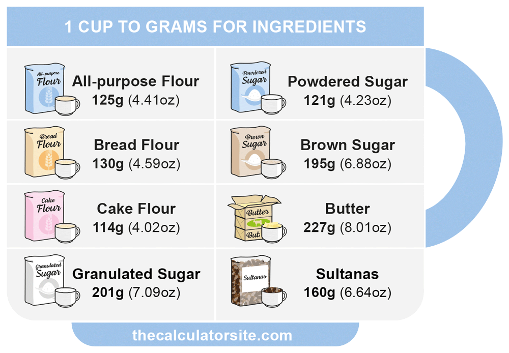 Converting Cups to Grams or Grams to Cups  Baking conversion chart,  Cooking measurements, Baking conversions
