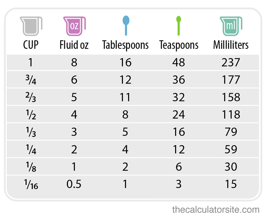 128 tablespoons to cups