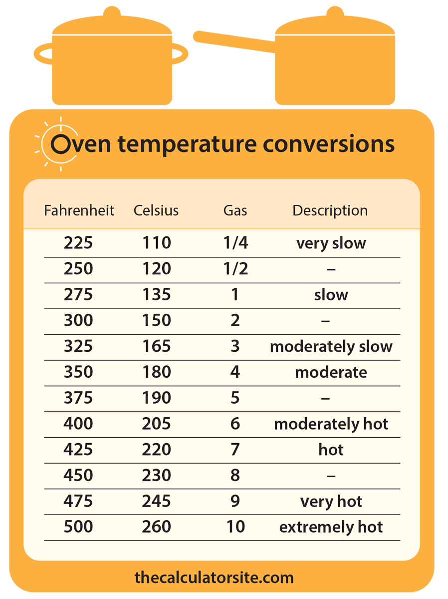 Oven Temperature Conversions Fahrenheit Celsius Gas Mark