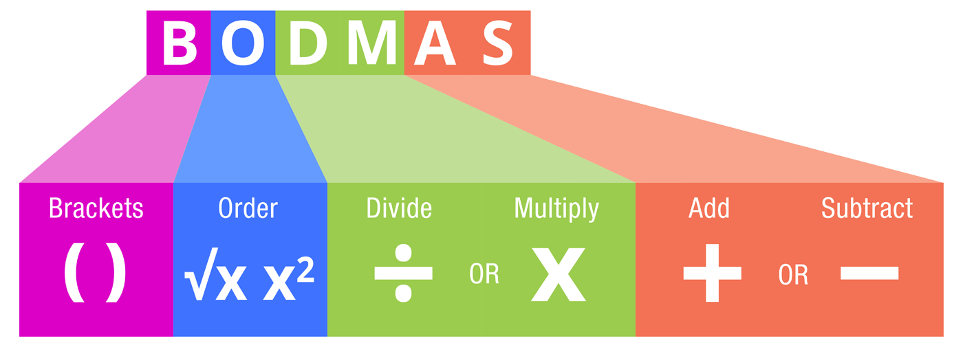 BODMAS Explained Order Of Mathematical Operations