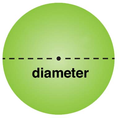 How to measure a circle for square footage