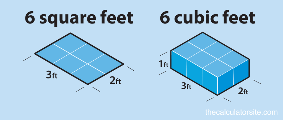 Square Feet Cubic Feet 